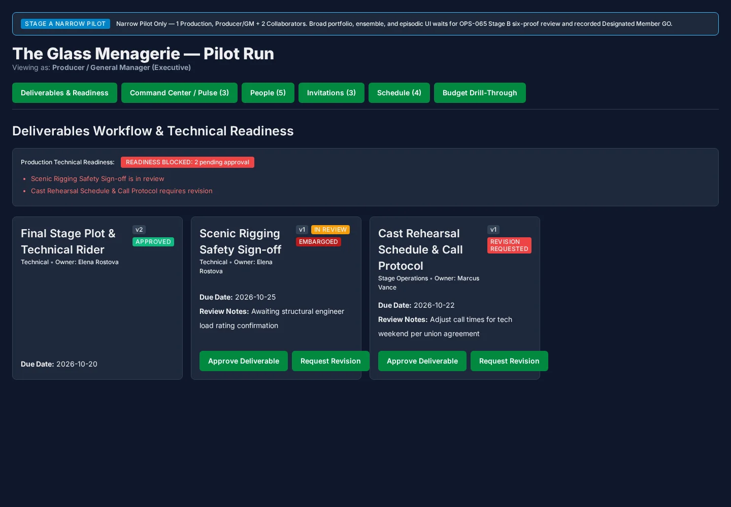 Seeded React Production pilot showing deliverables, readiness, versioned approvals and revision requests